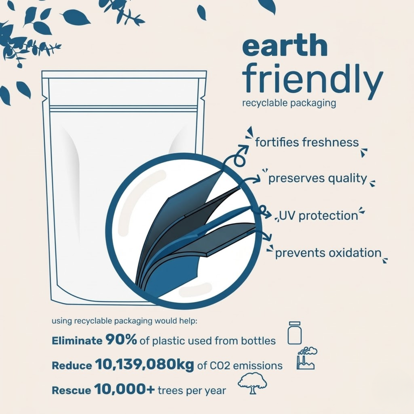 Lumero R Alpha Lipoic Acid