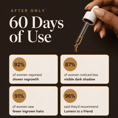 Lumero™ Root Reset Formula