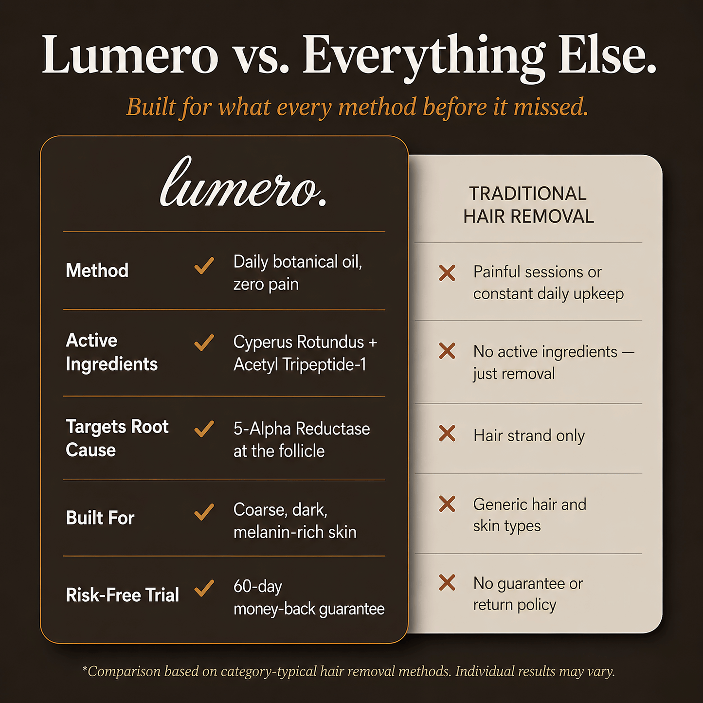 Lumero™ Root Reset Formula