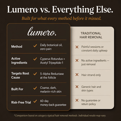 Lumero™ Root Reset Formula
