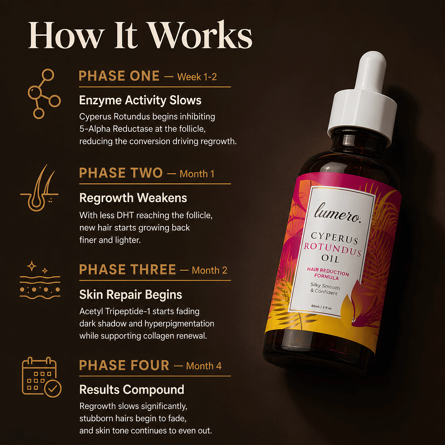 Lumero™ Root Reset Formula