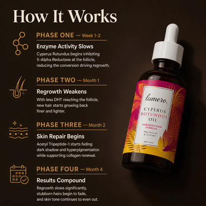 Lumero™ Root Reset Formula